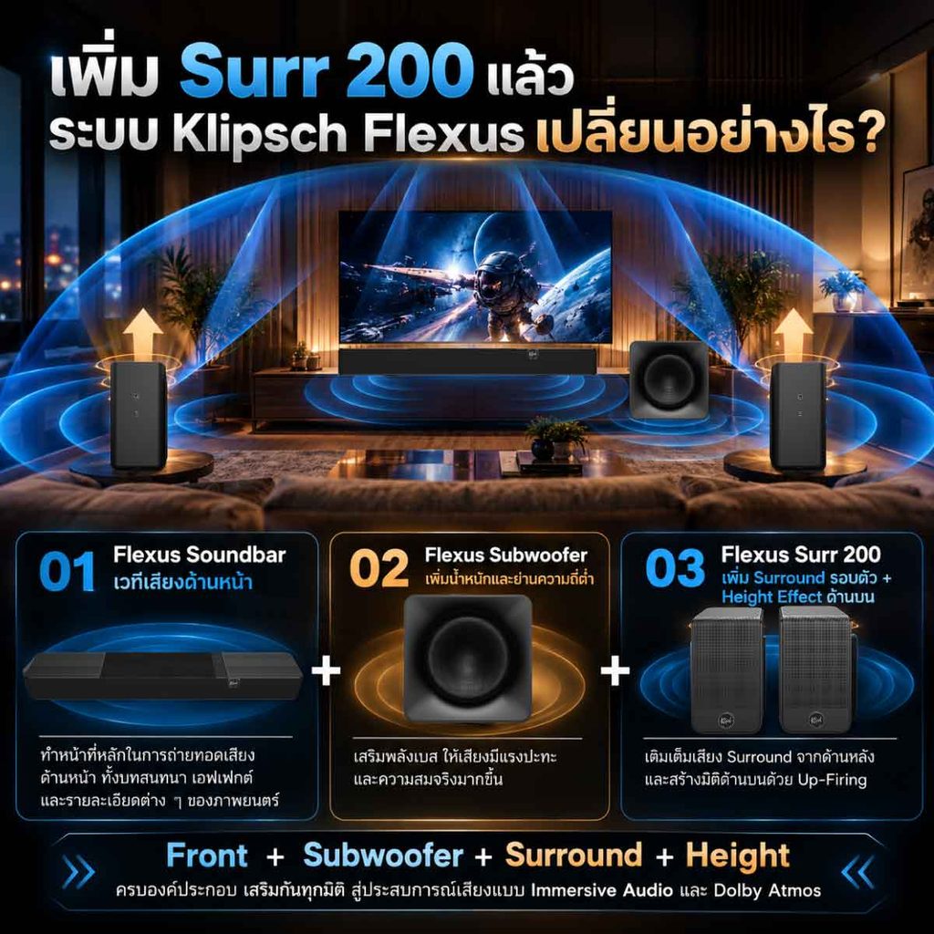 คู่มือขาลำโพง hi-fi ตั้งค่าให้เสียงดีด้วยตำแหน่งและความสูงที่ถูกต้อง