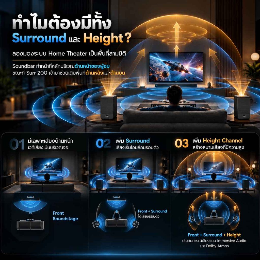 คู่มือขาลำโพง hi-fi ตั้งค่าให้เสียงดีด้วยตำแหน่งและความสูงที่ถูกต้อง