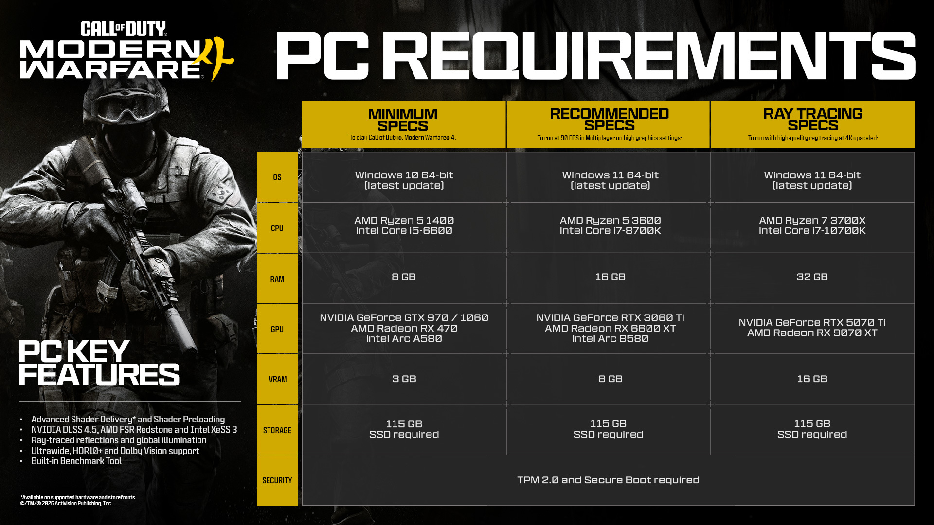 Modern Warfare 4 PC System Requirements ต้องการสเปกแบบไหนถึงเล่นลื่น