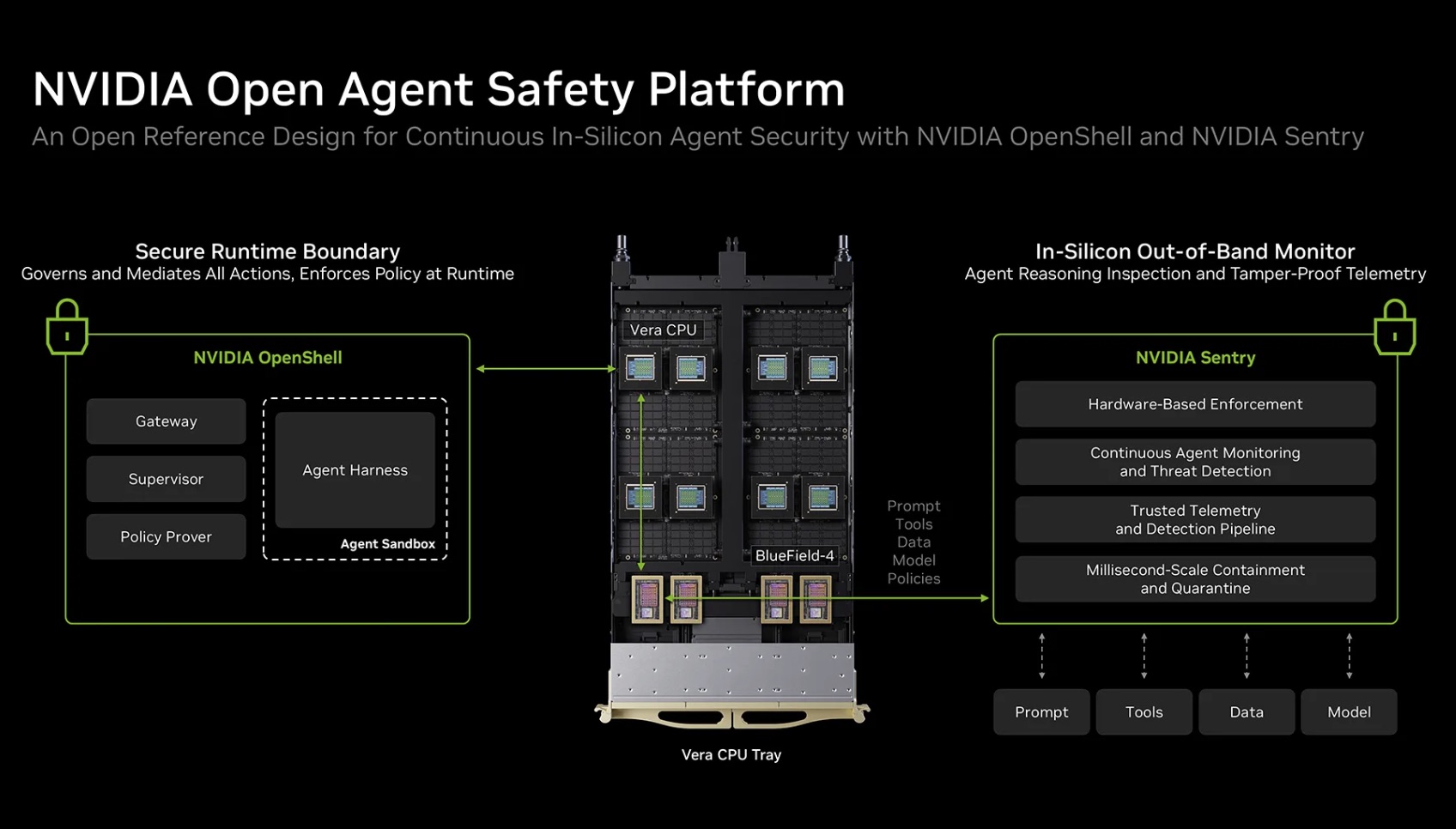 Open Agent Safety เกราะใหม่กัน AI Agent ล้ำเส้นความปลอดภัยองค์กร