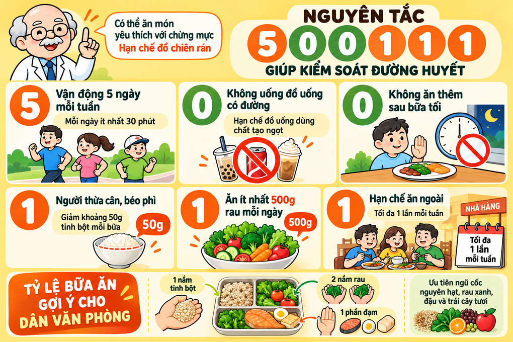 กฎ 5-0-0-1-1-1 กับแมกนีเซียม: สูตรชีวิตประจำวันเพื่อคุมระดับน้ำตาล