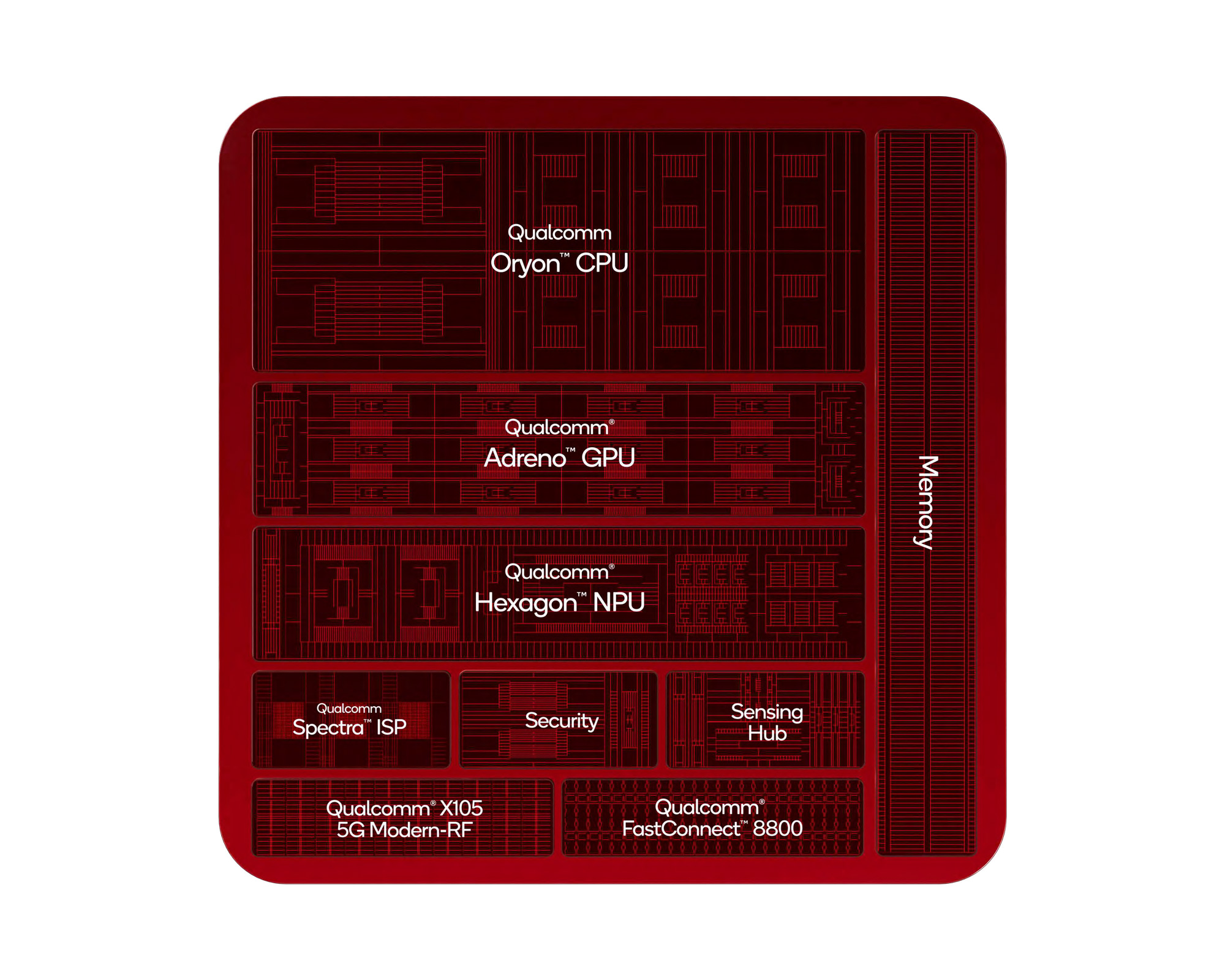 เจาะ Snapdragon 8 Elite Gen 6 และ Elite Extreme Gen 6 ก้าวกระโดดใหม่ของชิปเรือธง Qualcomm
