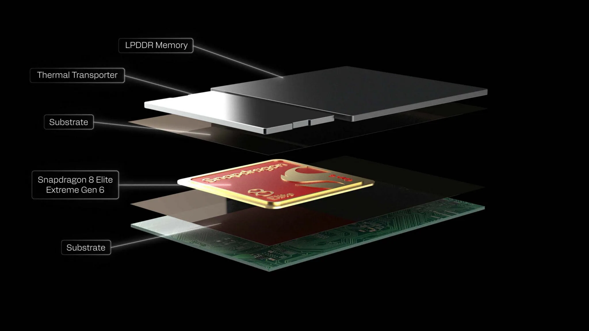 เจาะ Snapdragon 8 Elite Gen 6 และ Elite Extreme Gen 6 ก้าวกระโดดใหม่ของชิปเรือธง Qualcomm