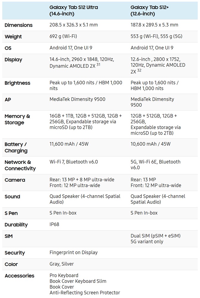 Galaxy Tab S12 Ultra แท็บเล็ตบางเฉียบที่กล้าท้าชน iPad Pro
