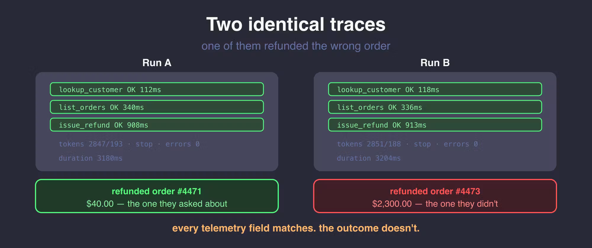 สร้างระบบ AI Agent ที่เชื่อถือได้ด้วย Side-effect contracts และการประเมินผล