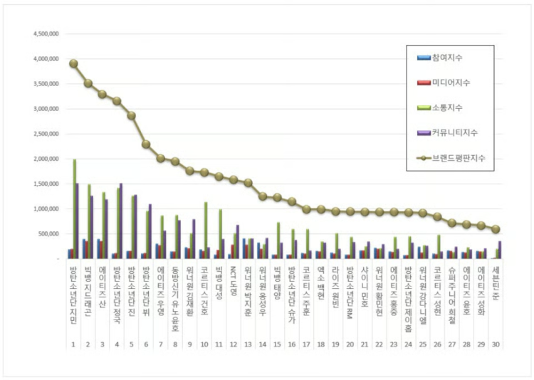 K-Pop แรงไม่ตก จากชาร์ตสมาชิกถึงอัลบั้มโลกและญี่ปุ่น