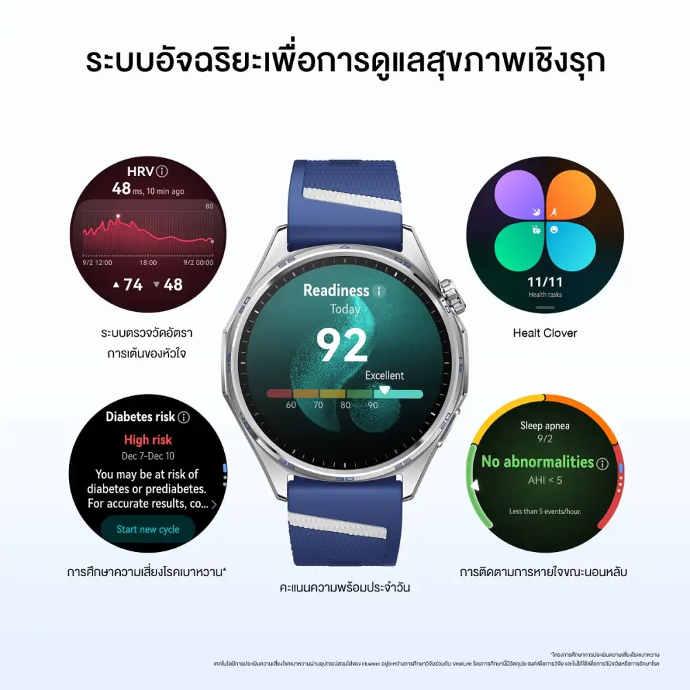 สมาร์ทวอทช์ HUAWEI WATCH GT 7 Series จากไฮเอนด์สู่คู่ชีวิตยุค Smartsumer
