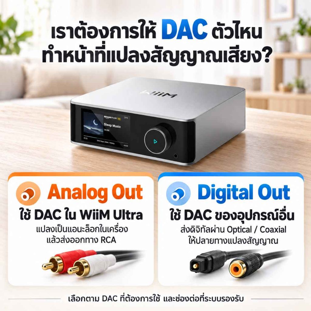 อัปเกรด WiiM ระบบเสียง เลือกรุ่นและการเชื่อมต่อให้ตรงกับชุดเครื่องเสียงเดิม
