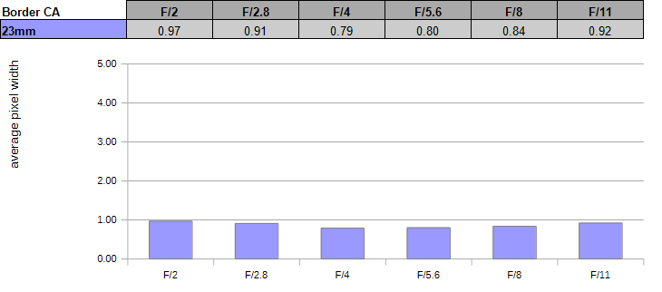 เปรียบเทียบเลนส์ Fujicron f/2 23mm vs 50mm เลือกระยะไหนให้ตรงกับสไตล์ถ่ายภาพ