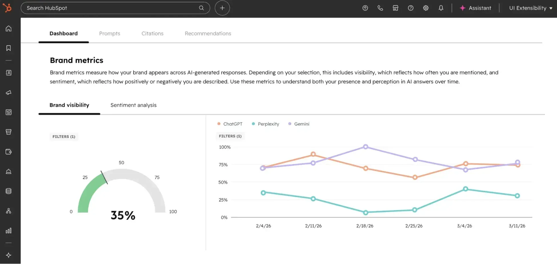 คู่มือ AEO Content Audit ตรวจสุขภาพคอนเทนต์ให้ AI หาเจอ