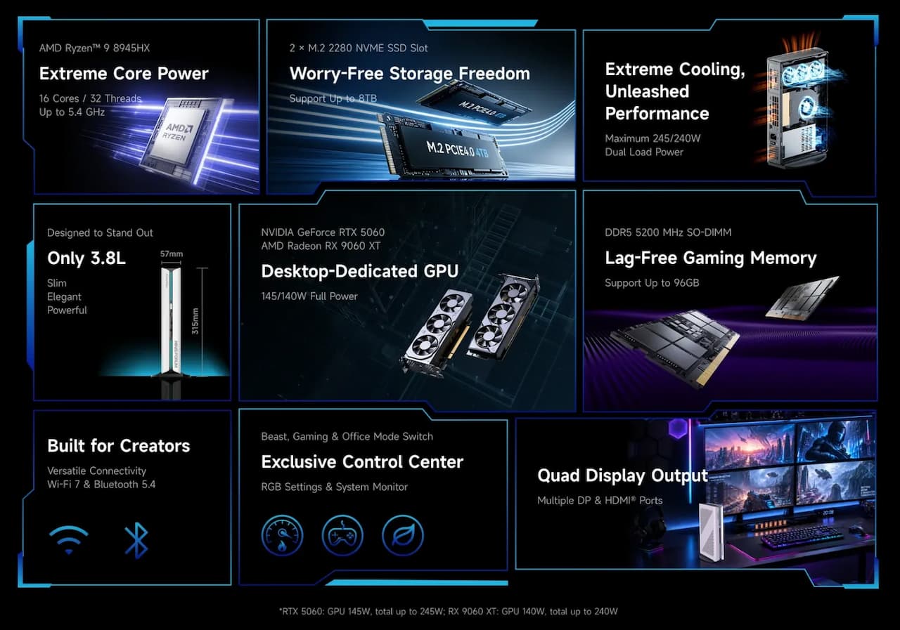 มินิพีซีเกมระดับเวิร์กสเตชัน AtomMan G1 Pro พร้อม AMD Radeon RX 9060 XT