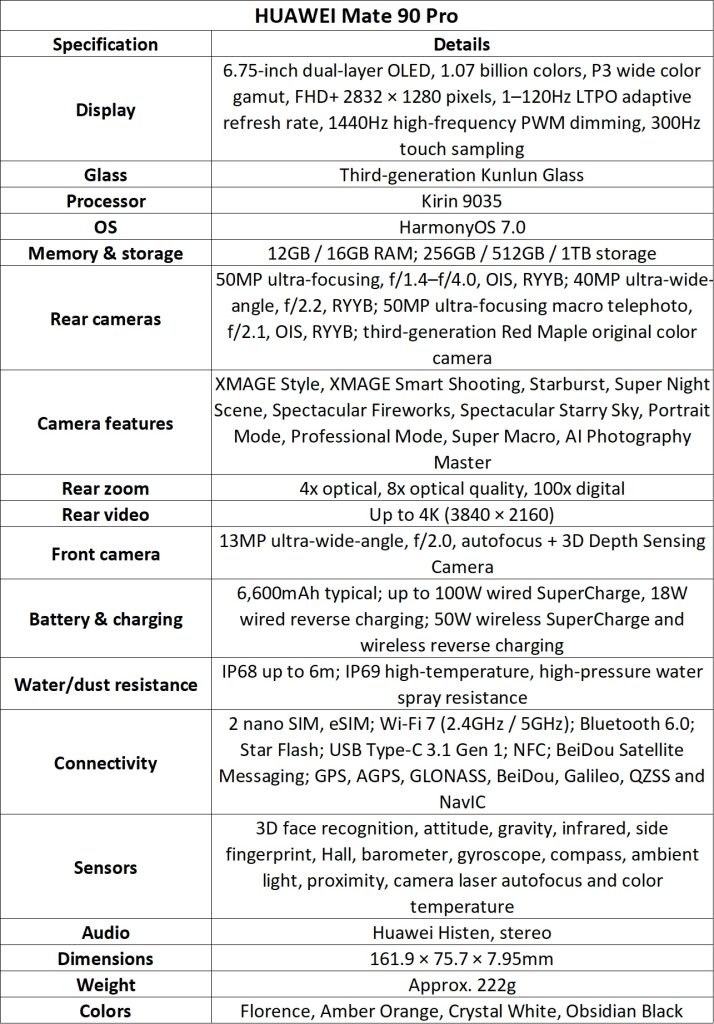 วิเคราะห์ Huawei Mate 90 Series กล้อง 200MP Periscope กับชิป Kirin 9050 Pro ดีกรีเรือธงตัวจริง