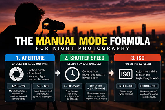 ควบคุมการถ่ายภาพในที่มืดด้วย Manual Mode: สูตรเซตติ้งที่ใช้ได้จริง