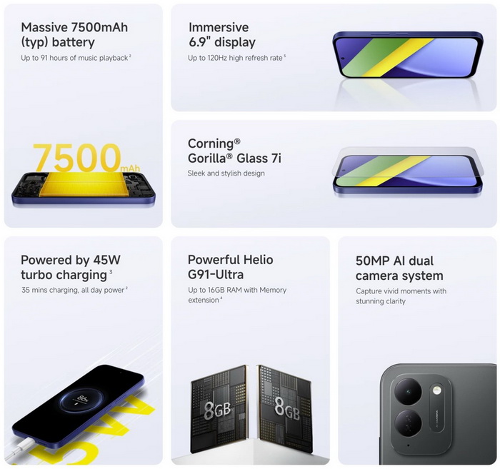 POCO C95 Pro สมาร์ทโฟนแบต 7500mAh กับจอ 6.9 นิ้ว 120Hz ที่คุ้มสุดตอนนี้