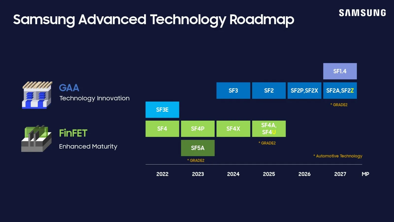 Exynos 2700 ชิป 2nm ที่ทำให้ Samsung กล้าเสี่ยงกับ Galaxy S27 Ultra หรือไม่