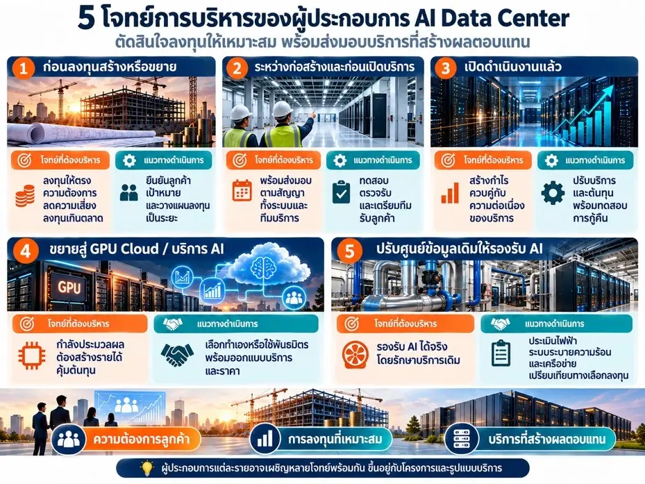 ศูนย์ข้อมูล AI คลื่นลงทุนใหญ่ที่กลายเป็นโอกาสใหม่ของคนทำธุรกิจและแรงงาน