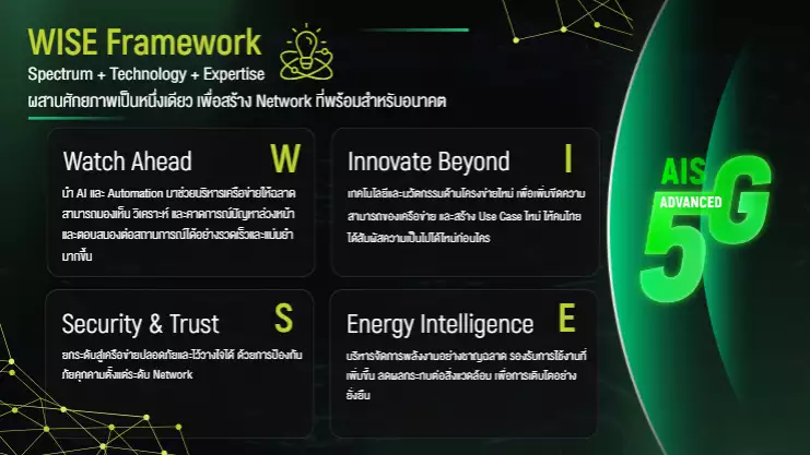 โครงสร้างพื้นฐาน 5G-ADVANCED รากฐานใหม่ของการนำ AI ไปใช้ในทุกอุตสาหกรรม
