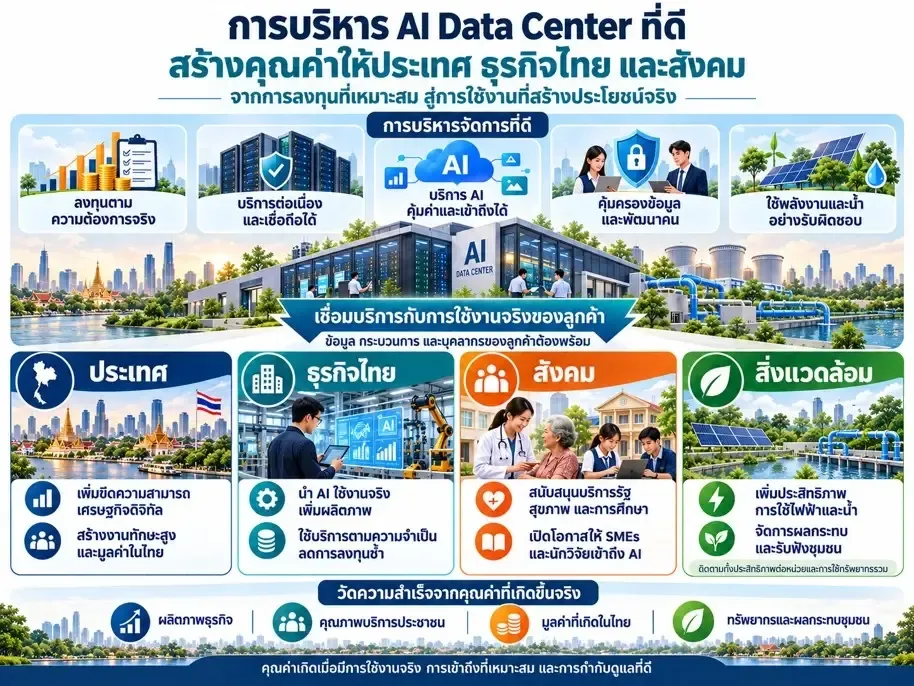 ศูนย์ข้อมูล AI คลื่นลงทุนใหญ่ที่กลายเป็นโอกาสใหม่ของคนทำธุรกิจและแรงงาน