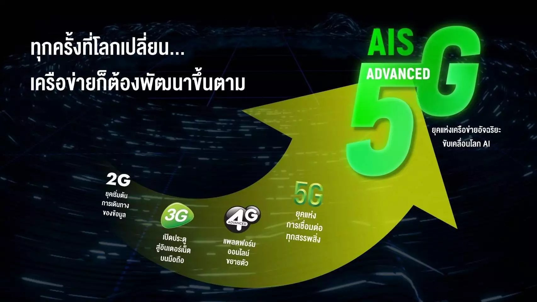 โครงสร้างพื้นฐาน 5G-ADVANCED รากฐานใหม่ของการนำ AI ไปใช้ในทุกอุตสาหกรรม