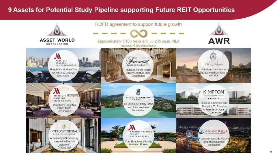 AWR REIT Freehold แพลตฟอร์มใหม่ที่กำลังเขย่าภูมิทัศน์อสังหาฯและเดสติเนชั่นท่องเที่ยว