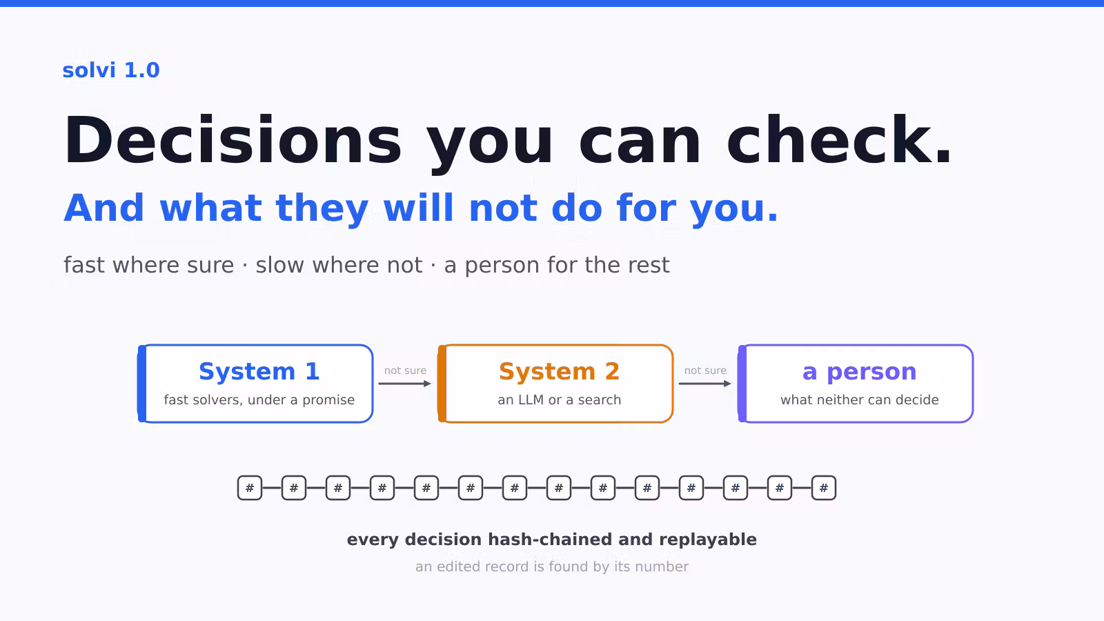 ทำไม AI ต้องมีชั้นตัดสินใจเร็ว และทำไมโมเดลแบบมีชนิดเหนือกว่า LLM