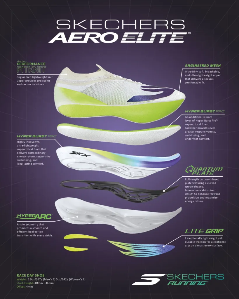 ซูเปอร์ชูส์มาราธอน เปรียบเทียบ Adizero Adios Pro 5 vs Skechers AERO Elite