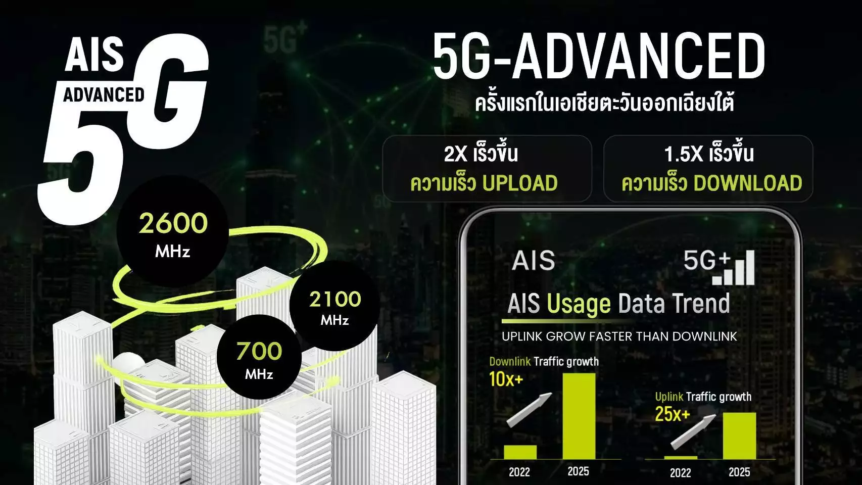 เครือข่าย AI อัตโนมัติ ยุคใหม่ของโครงสร้างพื้นฐาน 5G