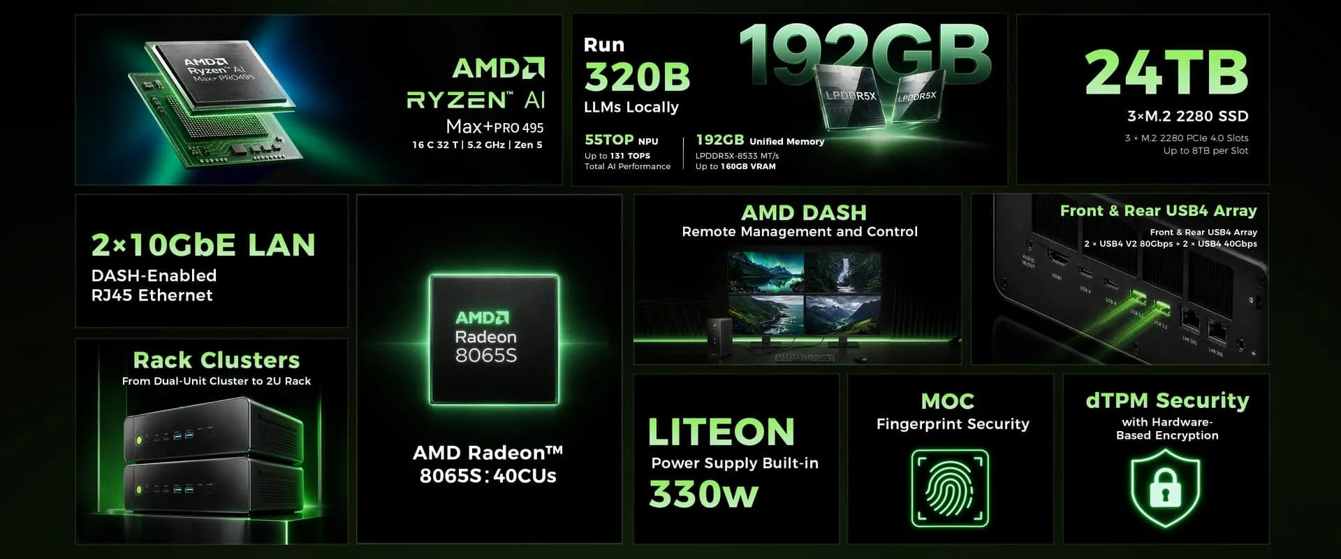 Ryzen AI Max+ PRO 495 ยกระดับมินิพีซีเป็น AI workstation ตัวจิ๋ว