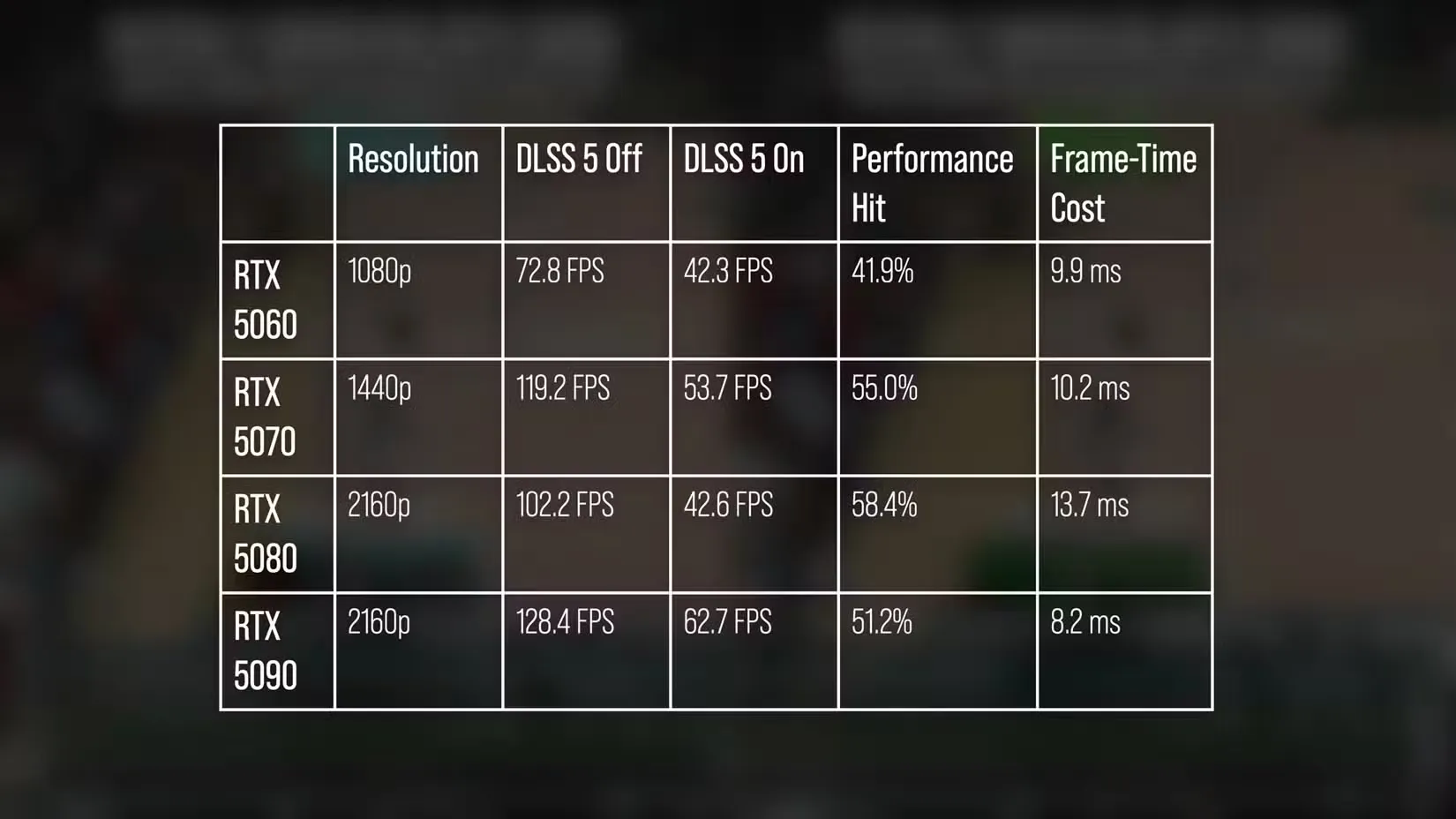 DLSS 5 เปลี่ยนเกมยุค DOS และเครื่องคอนโซลเก่าให้ดูใหม่แบบไม่ต้องรีมาสเตอร์