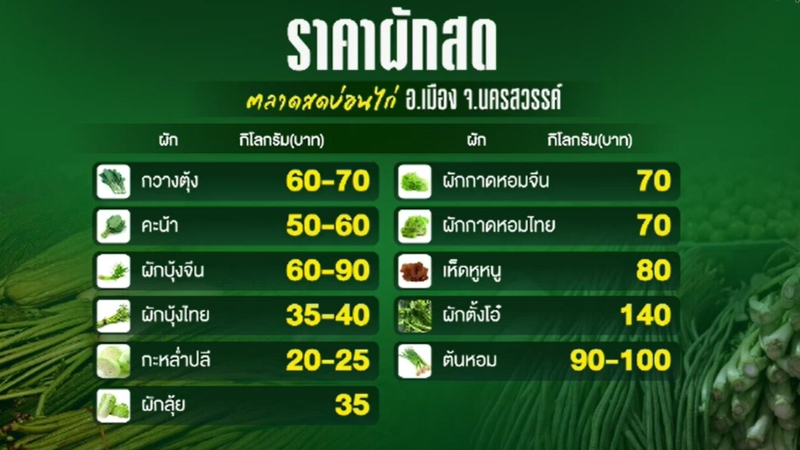 วิกฤตราคาผักเทศกาลกินเจ เมื่อต้นทุนพุ่งสูงกว่าศรัทธา