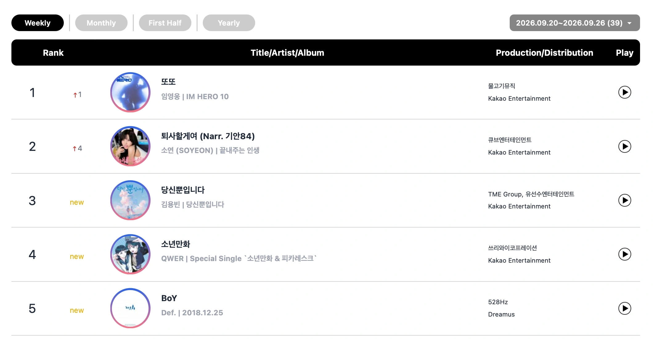 ศึก Circle Chart rankings ระอุ aespa i-dle และ ILLIT แย่งบัลลังก์ดิจิทัลต่อเนื่อง