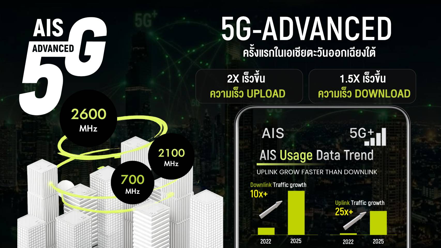 5G-ADVANCED ก้าวใหม่ของโครงสร้างพื้นฐาน AI บนมือถือ