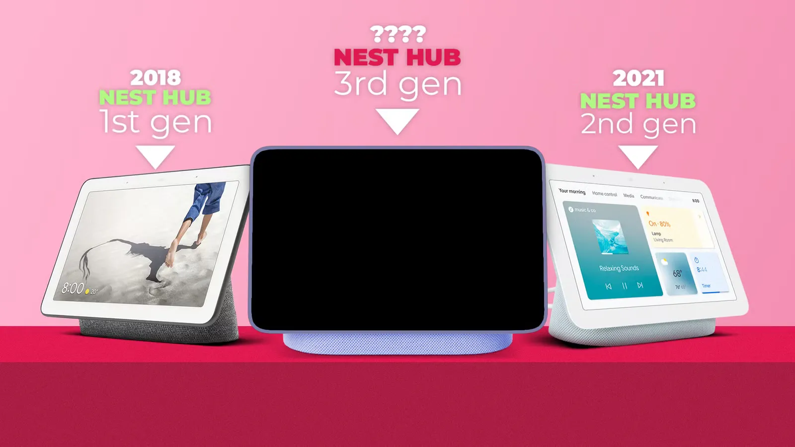 Smart Display Hub ศึกศูนย์กลางบ้านอัจฉริยะ เลือกตัวไหนดี