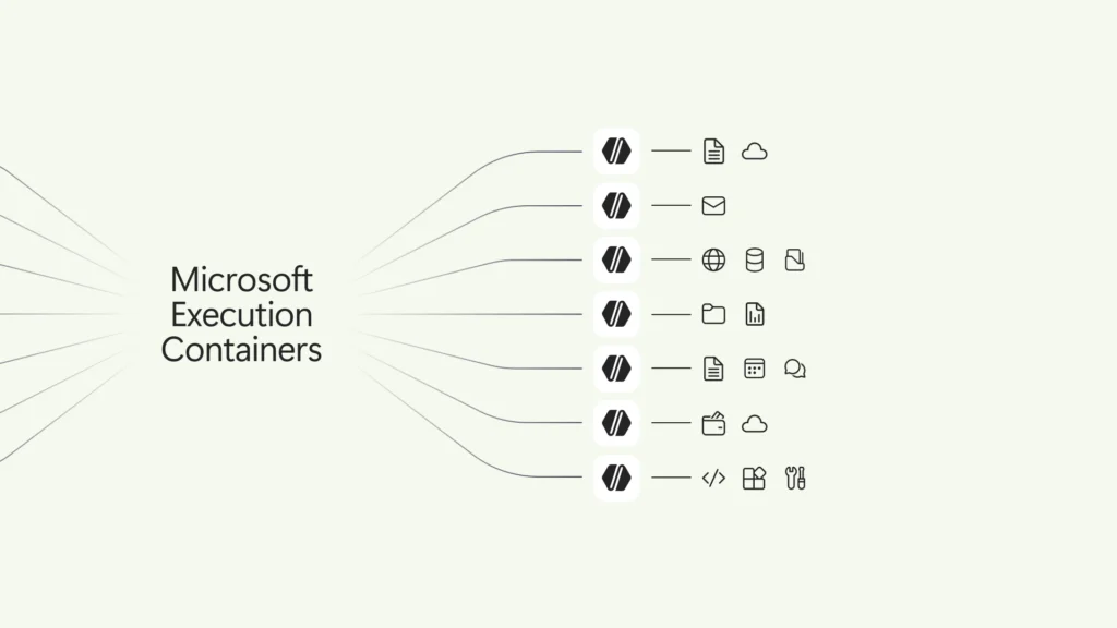 Hybrid Intelligence บน Windows 11 เปลี่ยนวิธีทำงานด้วย AI บนเครื่อง