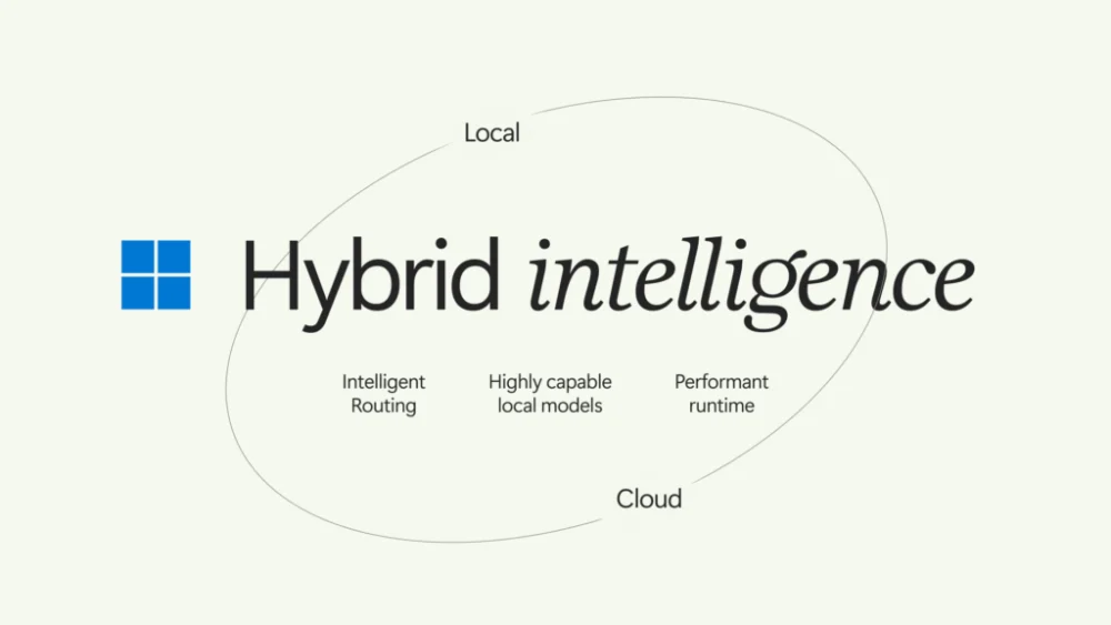 Hybrid Intelligence ใน Windows 11 พลิกเกม Microsoft Copilot เวอร์ชันใหม่สำหรับสายงานความรู้