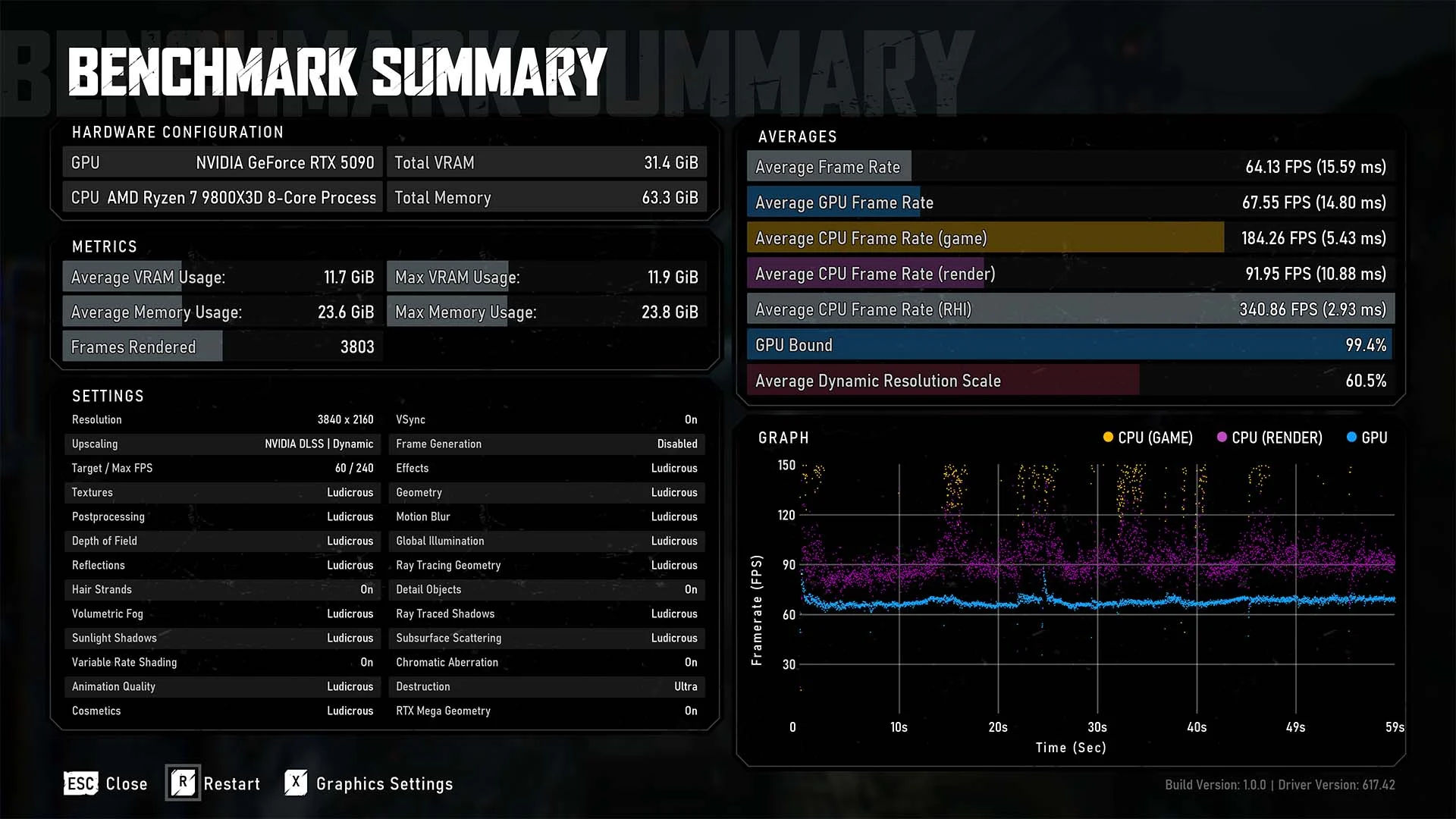 Dynamic Upscaling เปลี่ยนวิธีเล่นเกม PC ให้ลื่นกว่าที่เคย