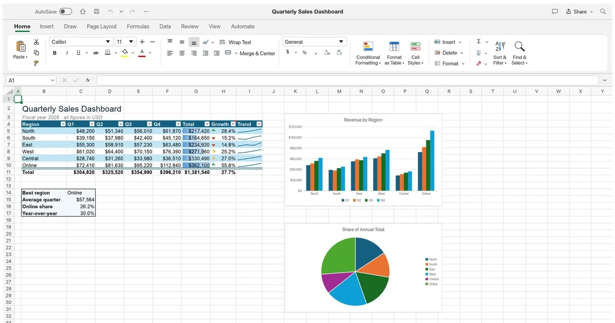 โปรแกรมฟรี Microsoft Office จาก AI จะเขย่าบัลลังก์ซอฟต์แวร์องค์กรได้หรือไม่