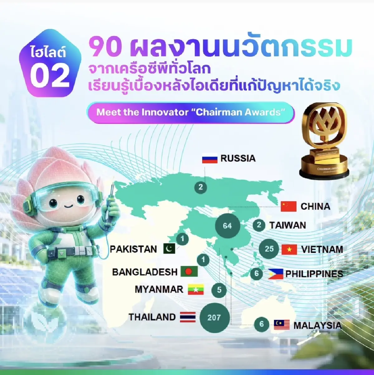 CP Innovation Exposition เปิดโลก AI หุ่นยนต์ และอาหารอนาคต