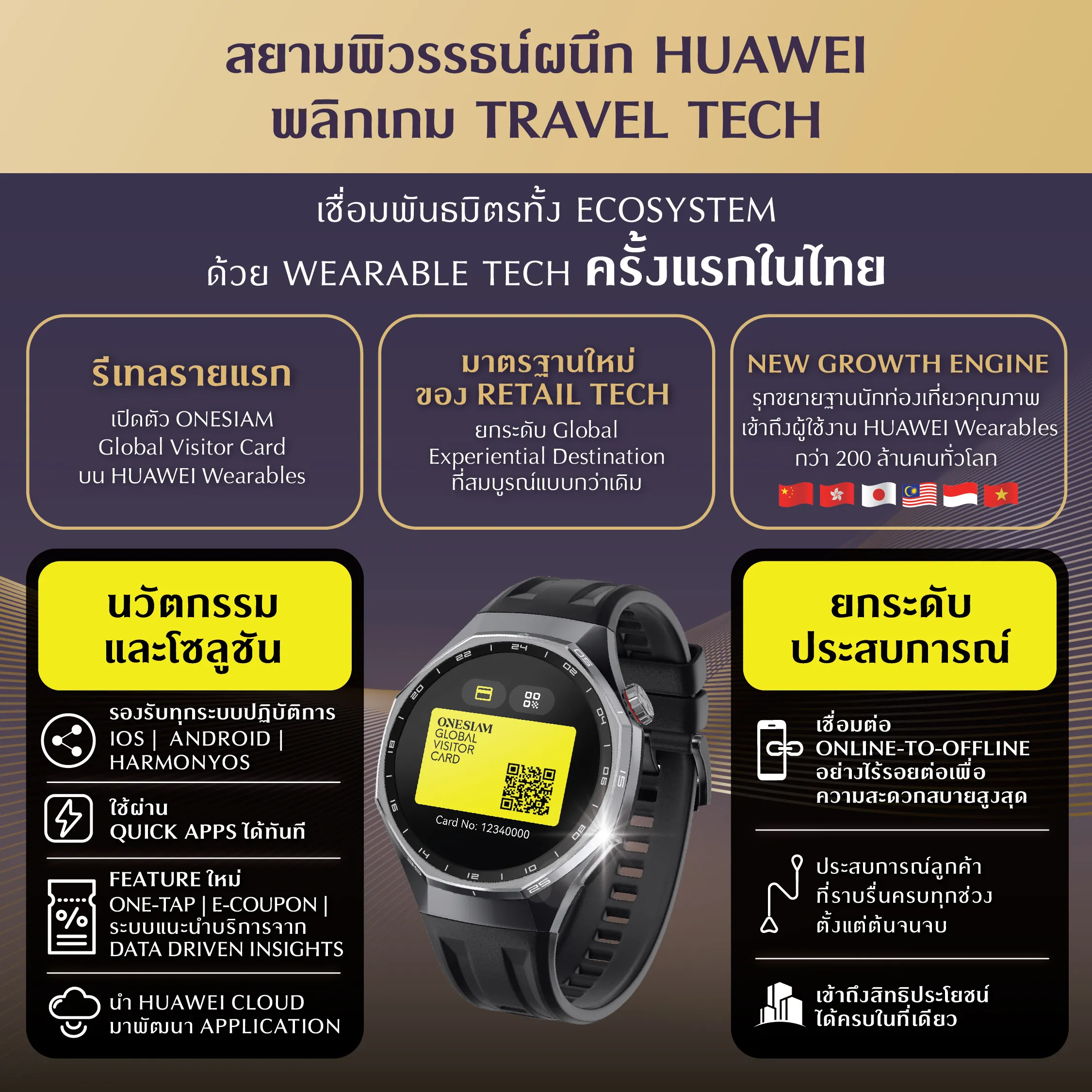 เลิกขายถูก สู่ท่องเที่ยวระดับพรีเมียมด้วยซอฟต์พาวเวอร์วัฒนธรรม