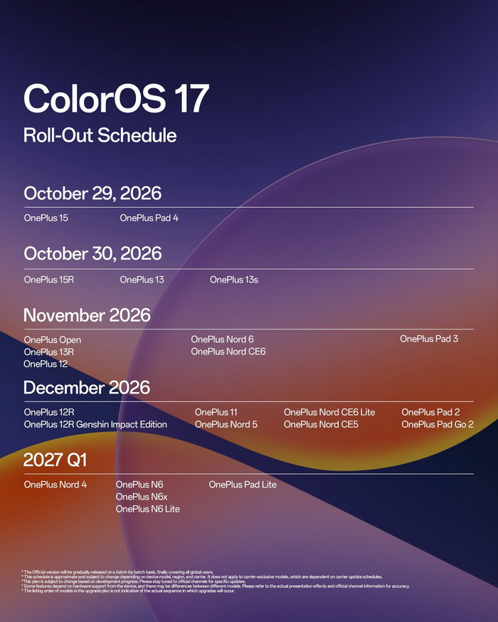 คู่มือ ColorOS 17 สำหรับ OnePlus และ realme ใครได้อัปเดตเมื่อไหร่