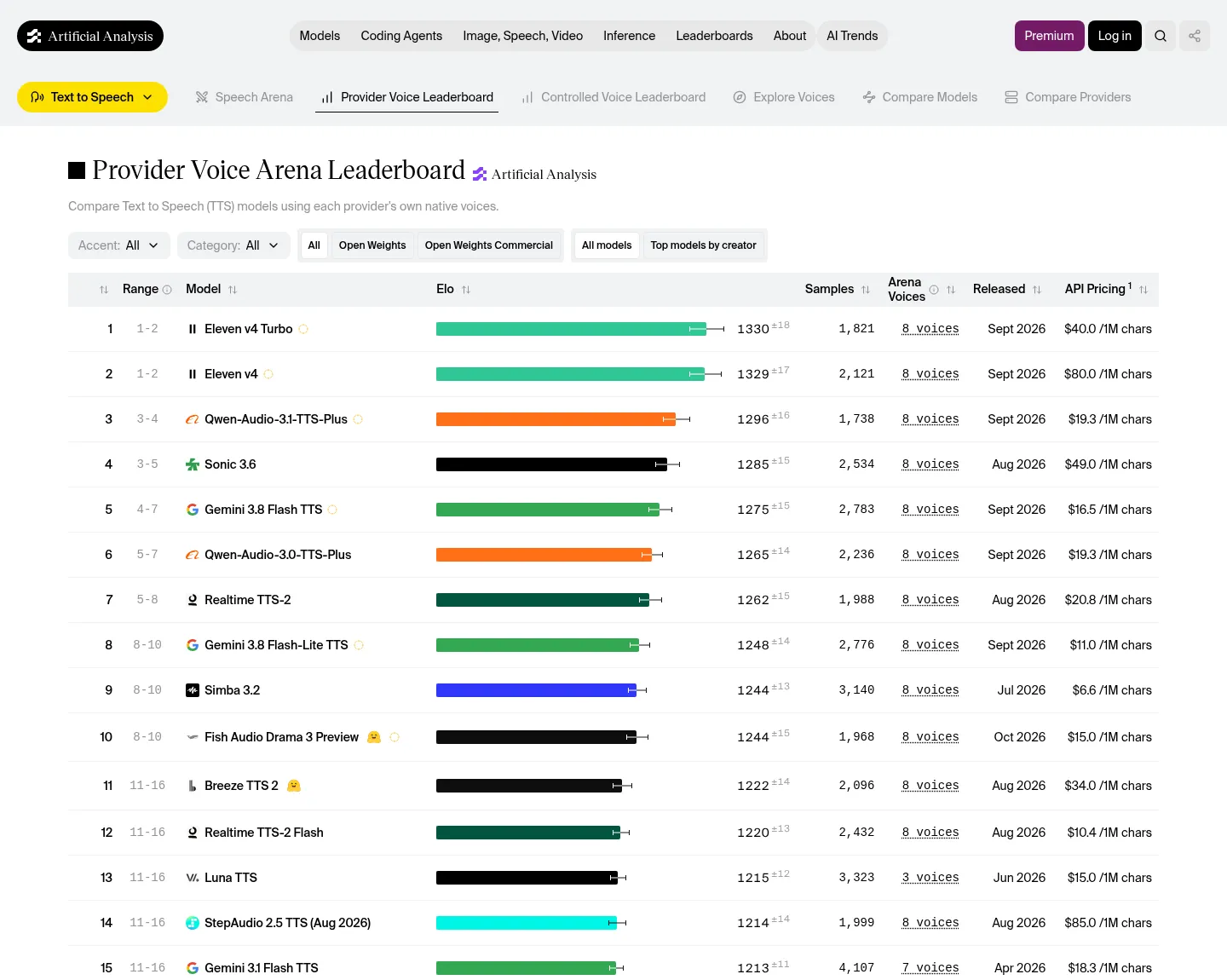 HeyGen Voice vs ElevenLabs vs GPT-Live: โคลนเสียง AI ตัวไหนฟังเป็นธรรมชาติกว่ากัน