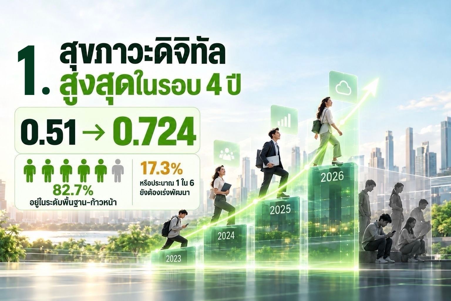 ดัชนีสุขภาวะดิจิทัลใหม่ ชี้ช่องโหว่ภัยออนไลน์และบทเรียนเรื่องทักษะรู้เท่าทัน