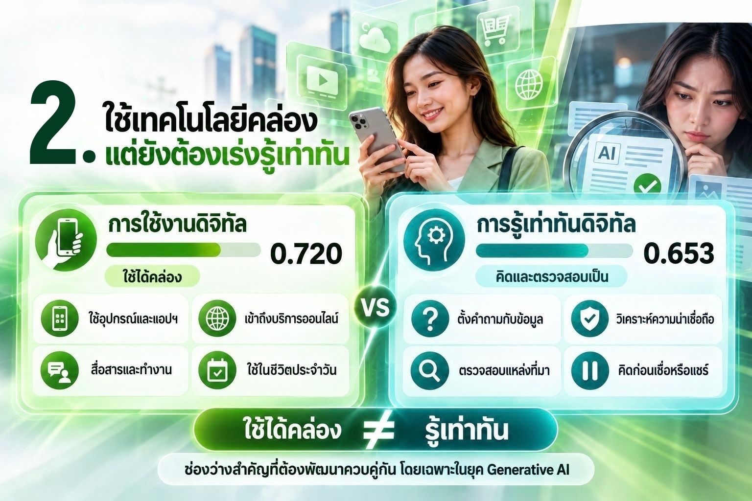 ดัชนีสุขภาวะดิจิทัลใหม่ ชี้ช่องโหว่ภัยออนไลน์และบทเรียนเรื่องทักษะรู้เท่าทัน