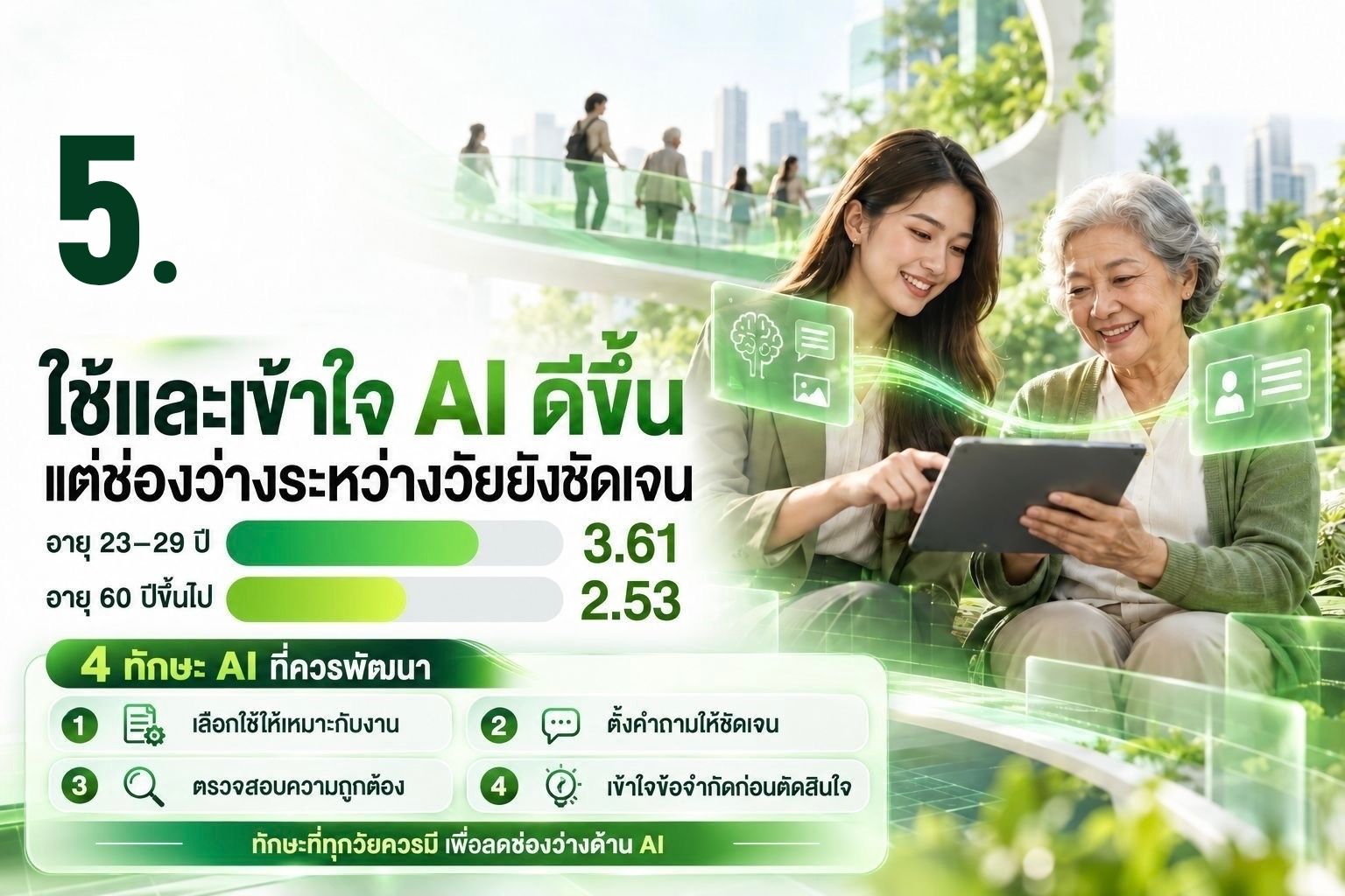 ดัชนีสุขภาวะดิจิทัลใหม่ ชี้ช่องโหว่ภัยออนไลน์และบทเรียนเรื่องทักษะรู้เท่าทัน