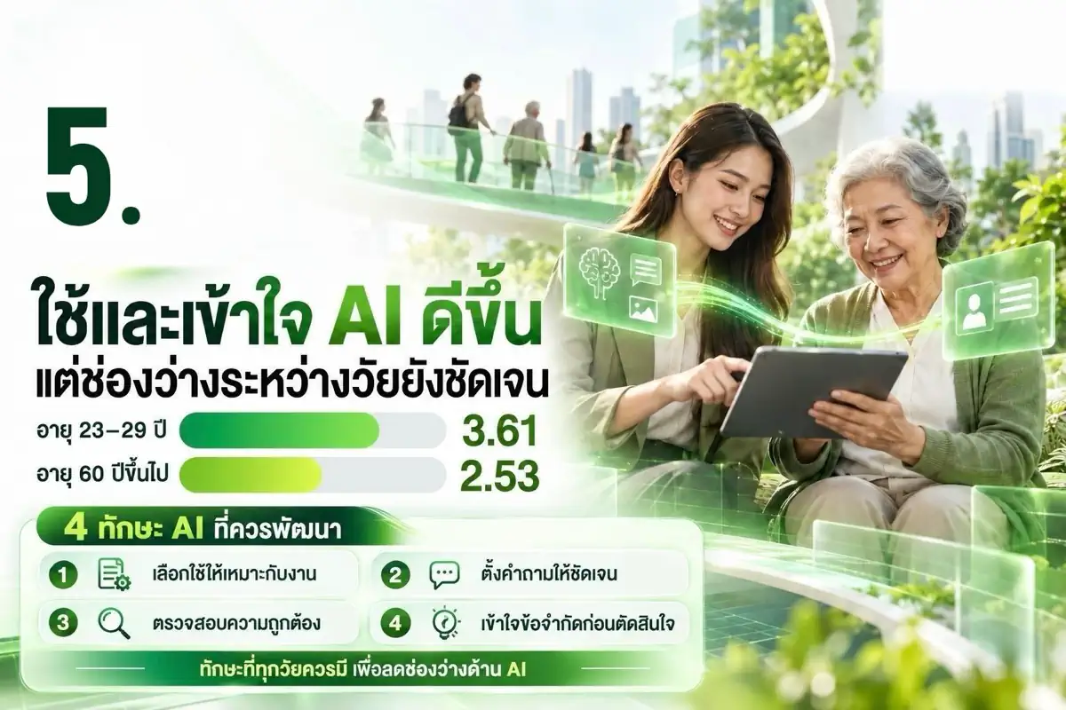 AI ขึ้นแท่นภัยไซเบอร์อันดับ 1 องค์กรต้องรับมืออย่างไร