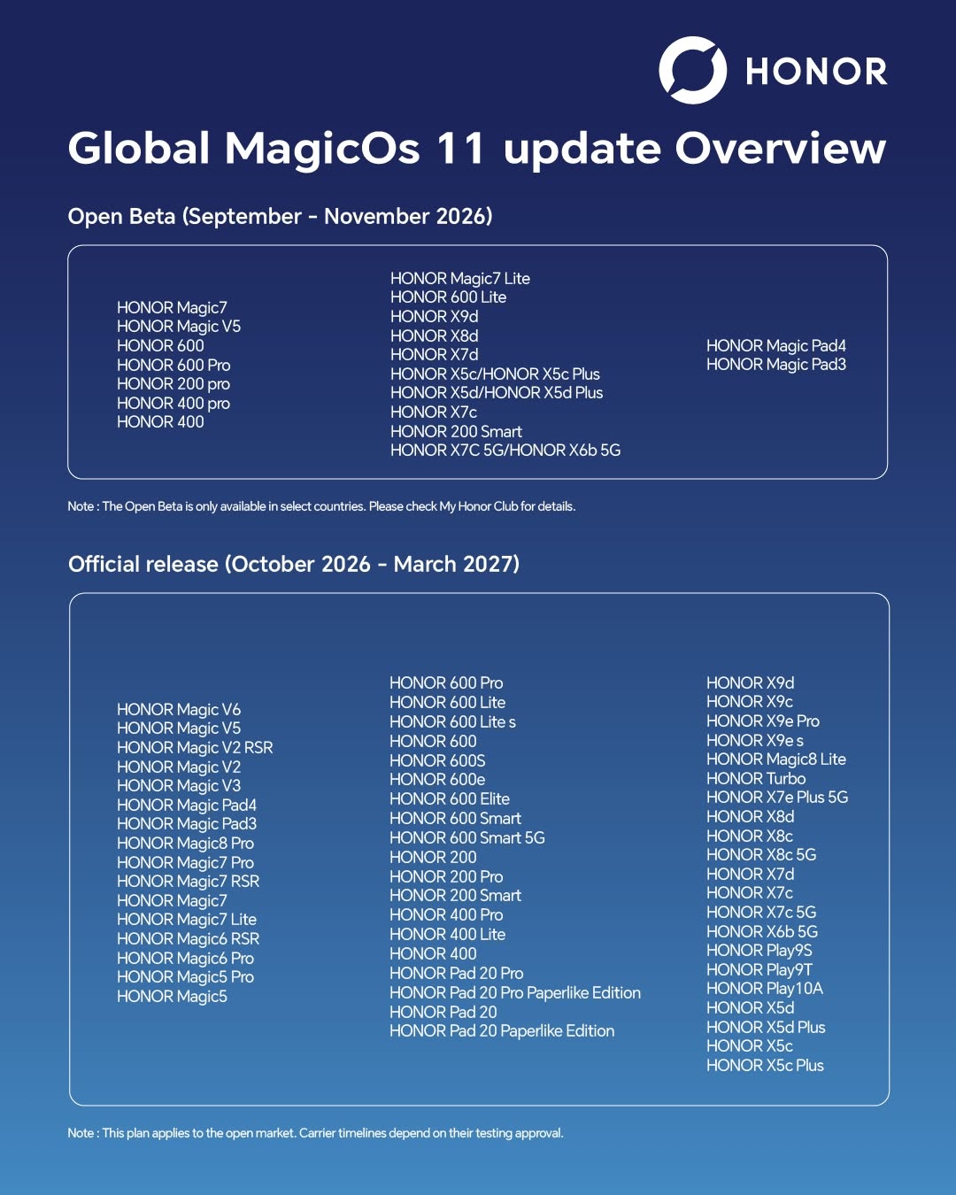 สรุป ColorOS 17 และ MagicOS 11 ใครได้อัปเดตก่อน และควรรอเครื่องไหน