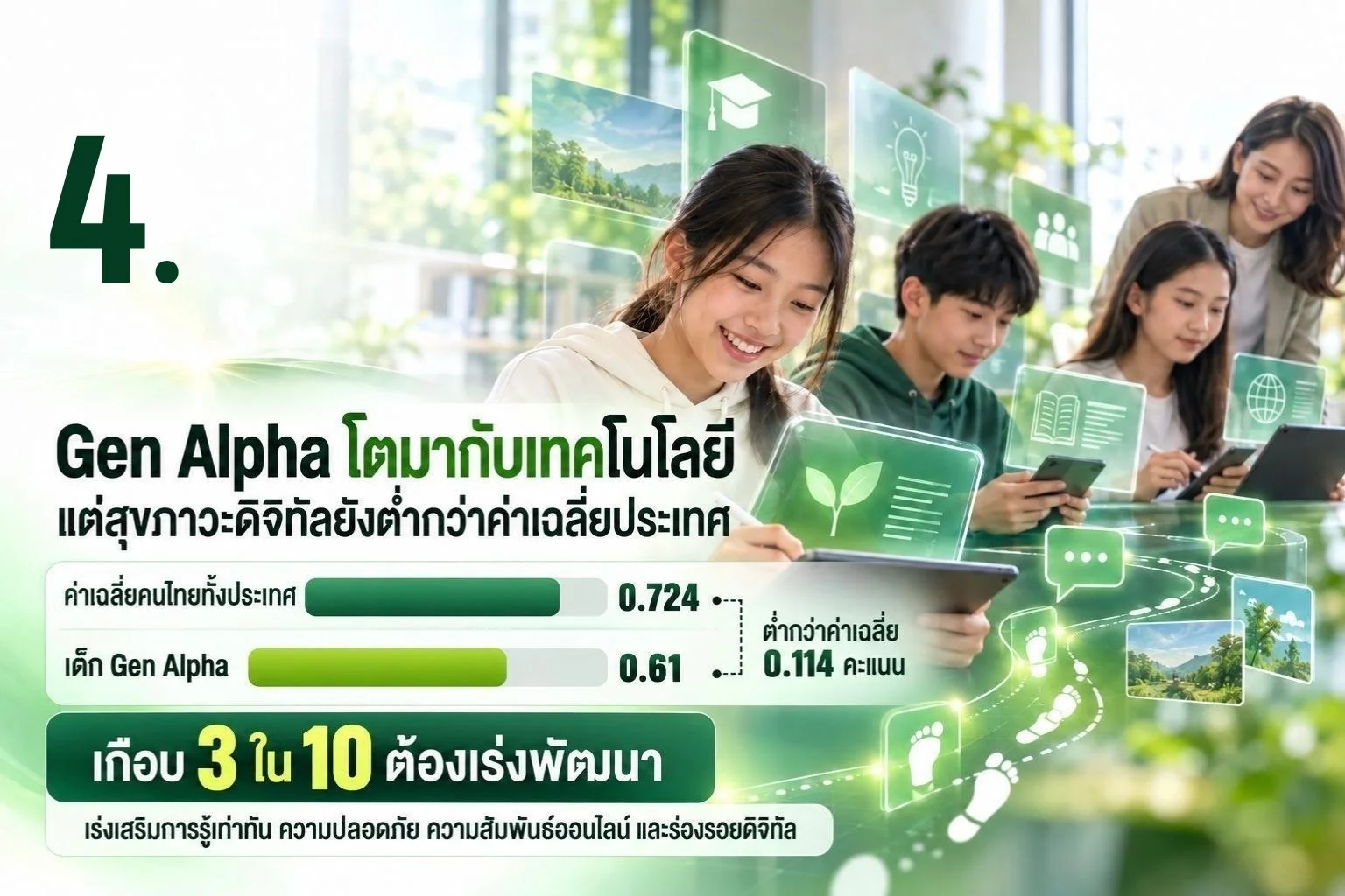 วิกฤตสุขภาพจิตรุ่นใหม่ท่ามกลางโลกออนไลน์ที่ไม่อุ่นใจ