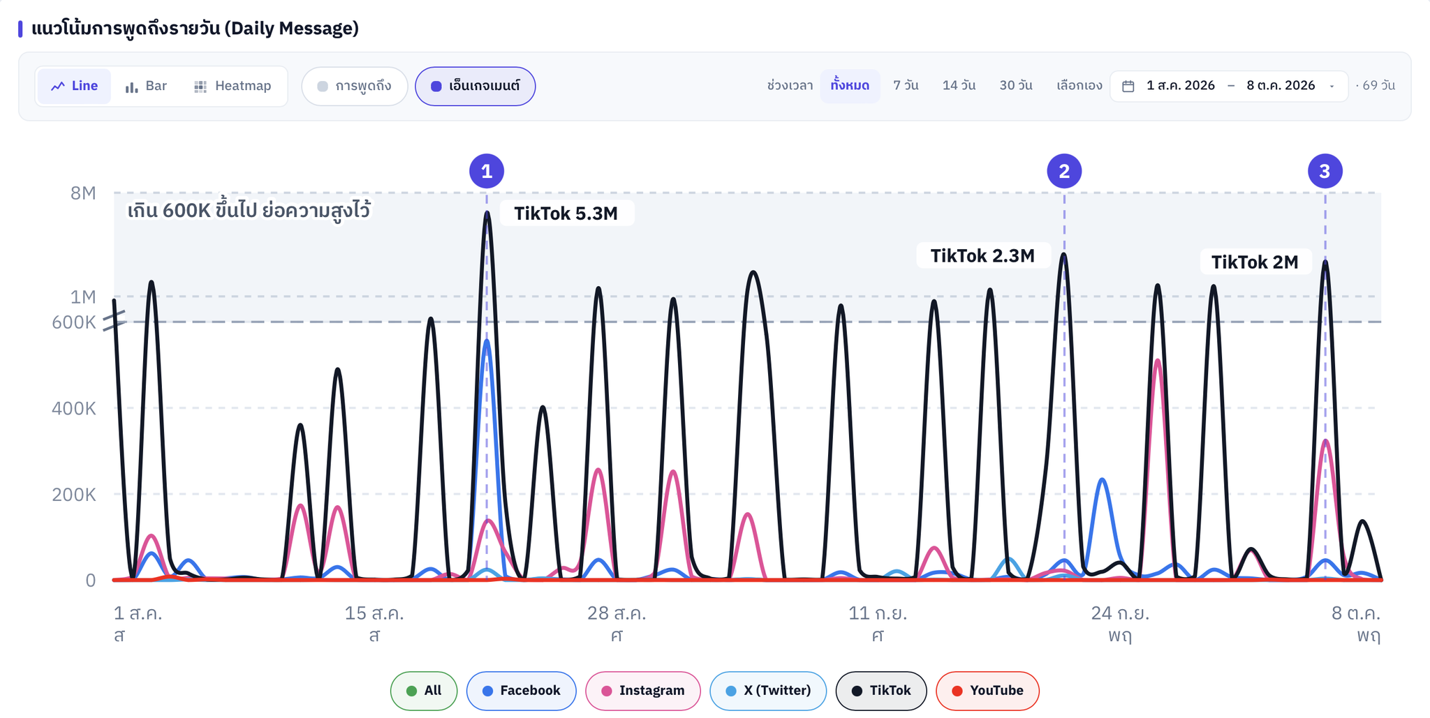 AI-powered CRM เปลี่ยน Insight ลูกค้าให้กลายเป็นการเติบโตที่วัดผลได้