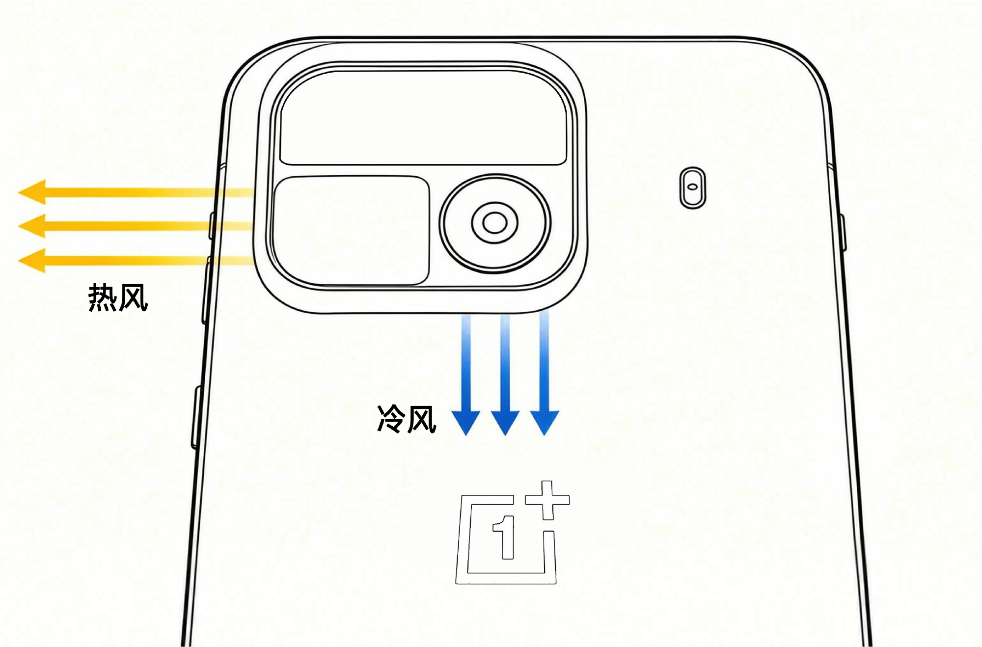 กล้อง 200MP มือถือ ปะทะระบบระบายความร้อนยุคใหม่ใน OnePlus Ace 7 Series
