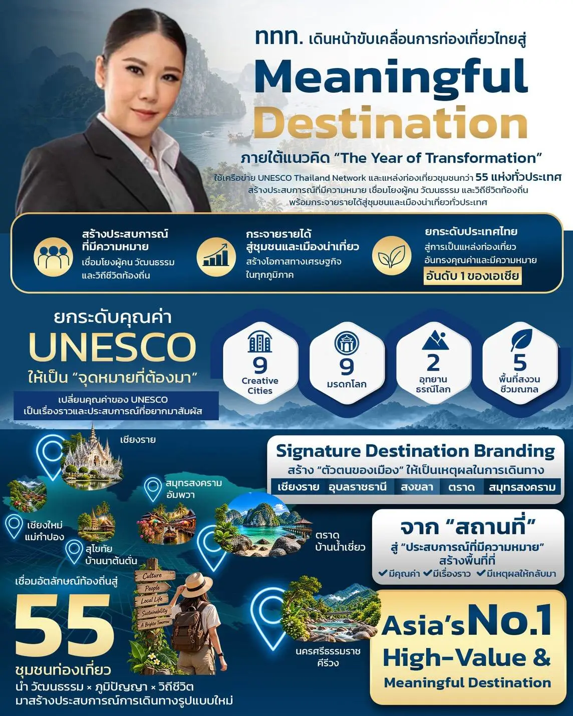 พิมพ์เขียนการท่องเที่ยวใหม่ จากมรดกโลกสู่ 55 ชุมชนมีชีวิต